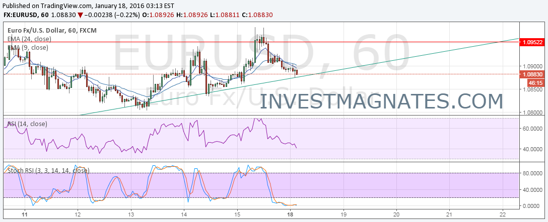 Trading Binary Options Signals