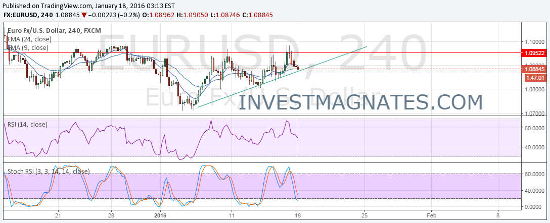 Trading Binary Options Signals