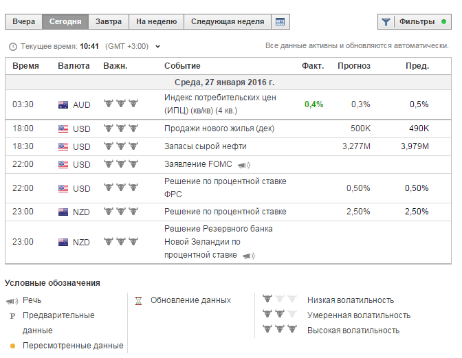 Binary Options News  