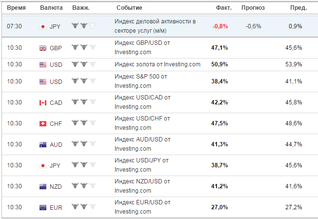 Trading Binary Options News