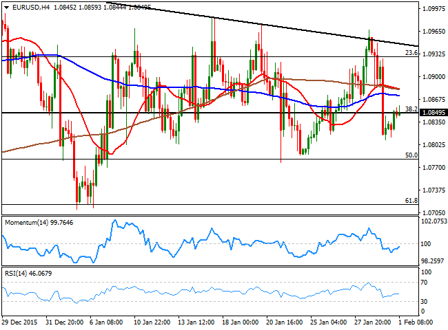 Binary Options Signals for February 2  