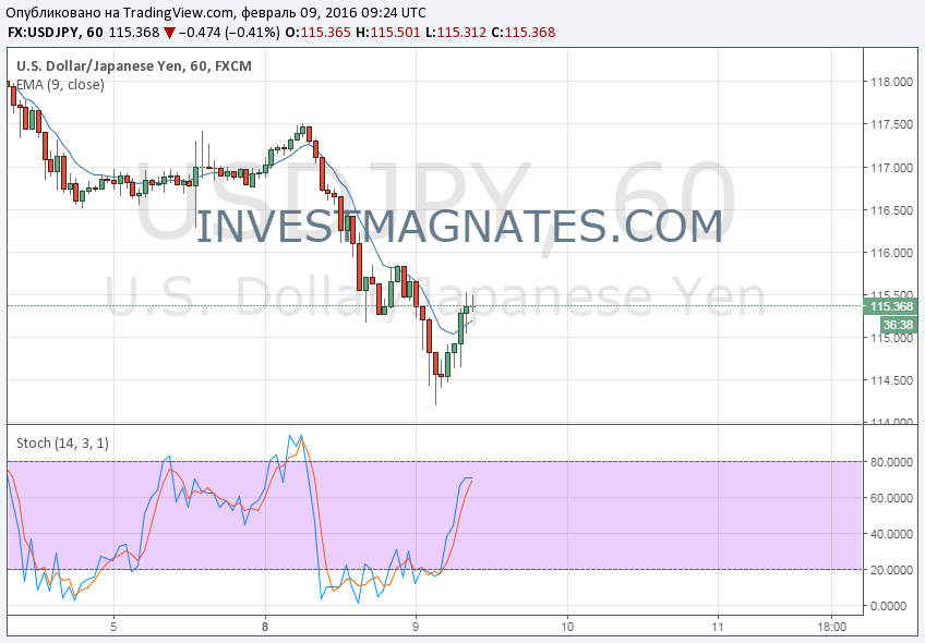 Binary Options Signals on February 9  