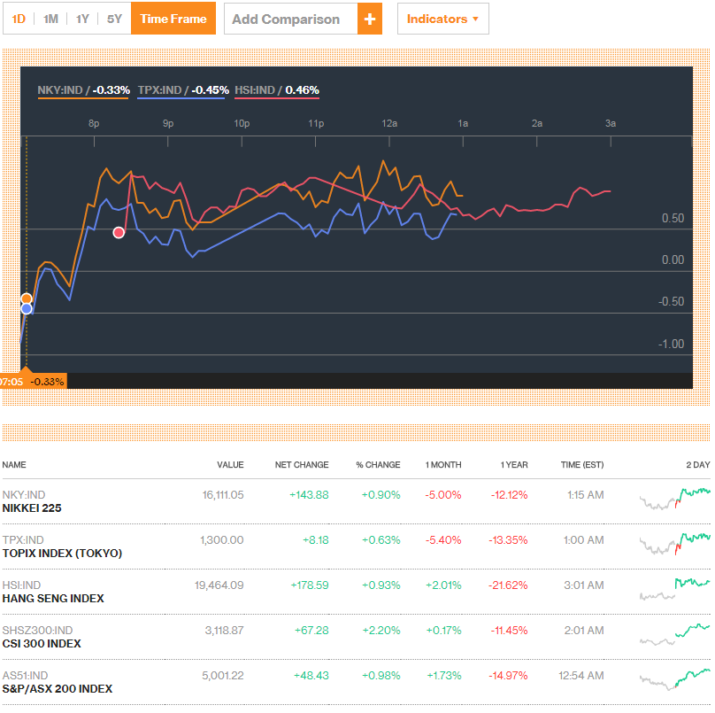 Binary Options Exchange Asia