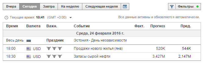 Сигналы бинарных опционов на 24 Февраля 