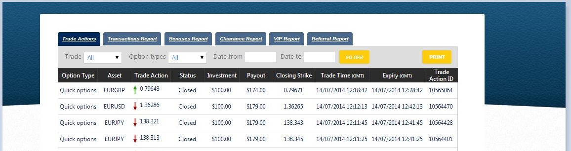 Binary Options Signals