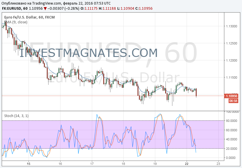 Strategy Options Signal  