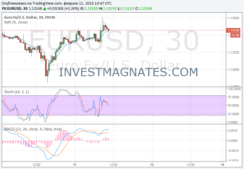 Сигналы бинарных опционов на 11 Февраля 