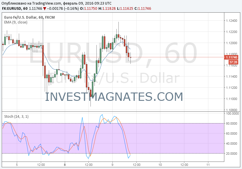 Binary Options Signals on February 9  