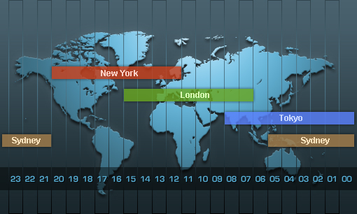 When to Trade Binary Options