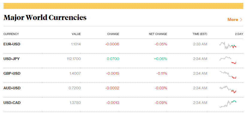 Binary options signals for February 24  