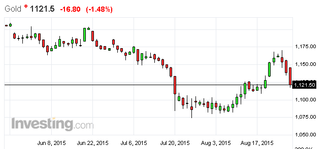 Trading Binary Options Commodities  