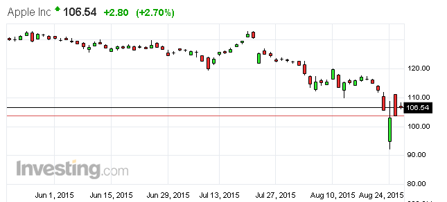 Binary Options Currency Trading