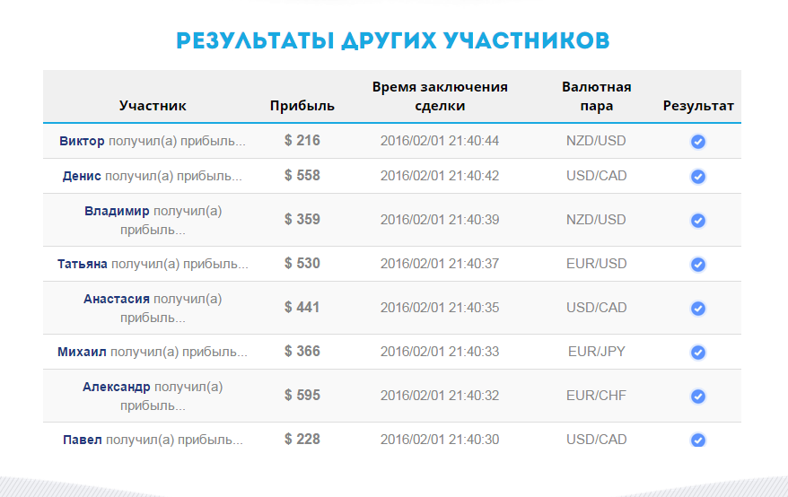 Binary Options Scammers