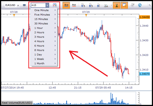 Binary Options Charts