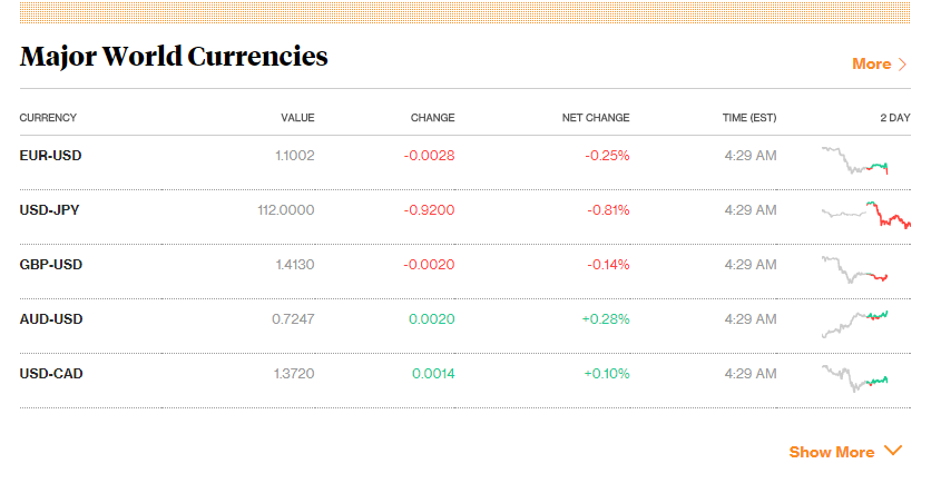 Binary Options Signals for February 23  