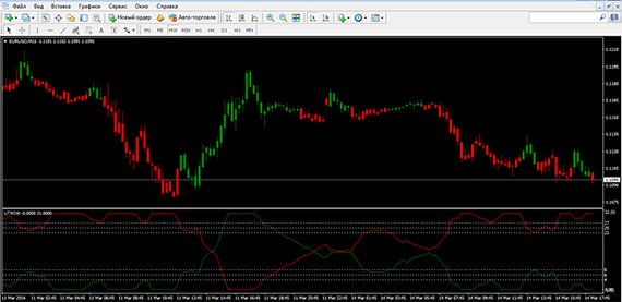 Binary Options Strategy 