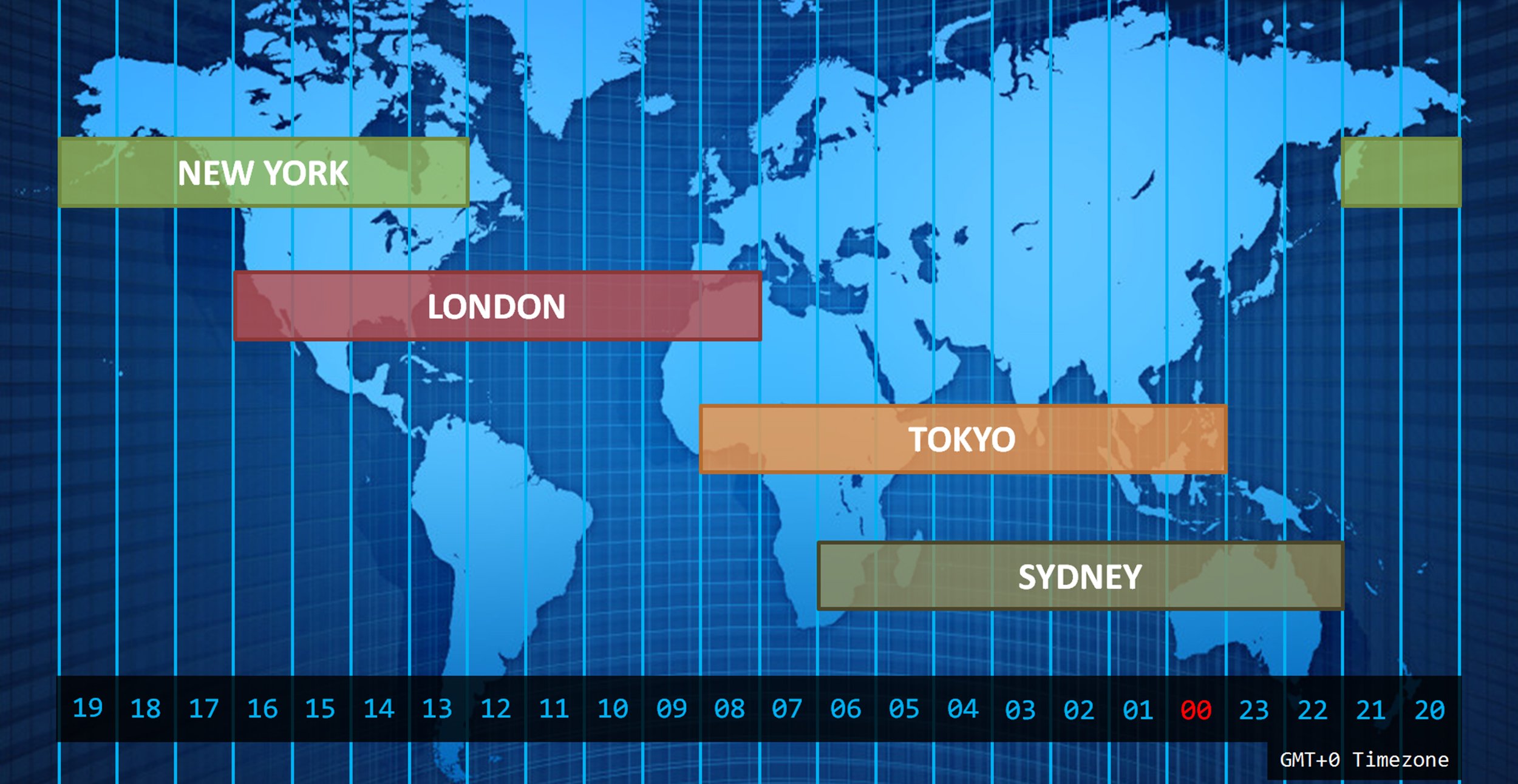 Working hours of binary options exchanges