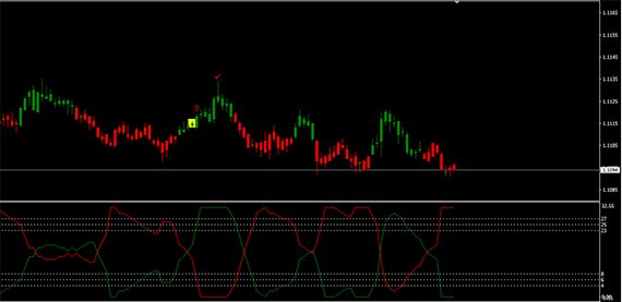 Pulsar Strategy: An Example of Buying a CALL Option