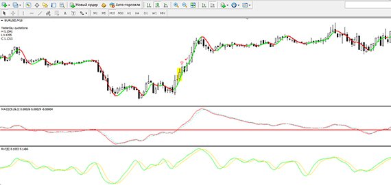 An example of a buy transaction using the Lawn Mower strategy