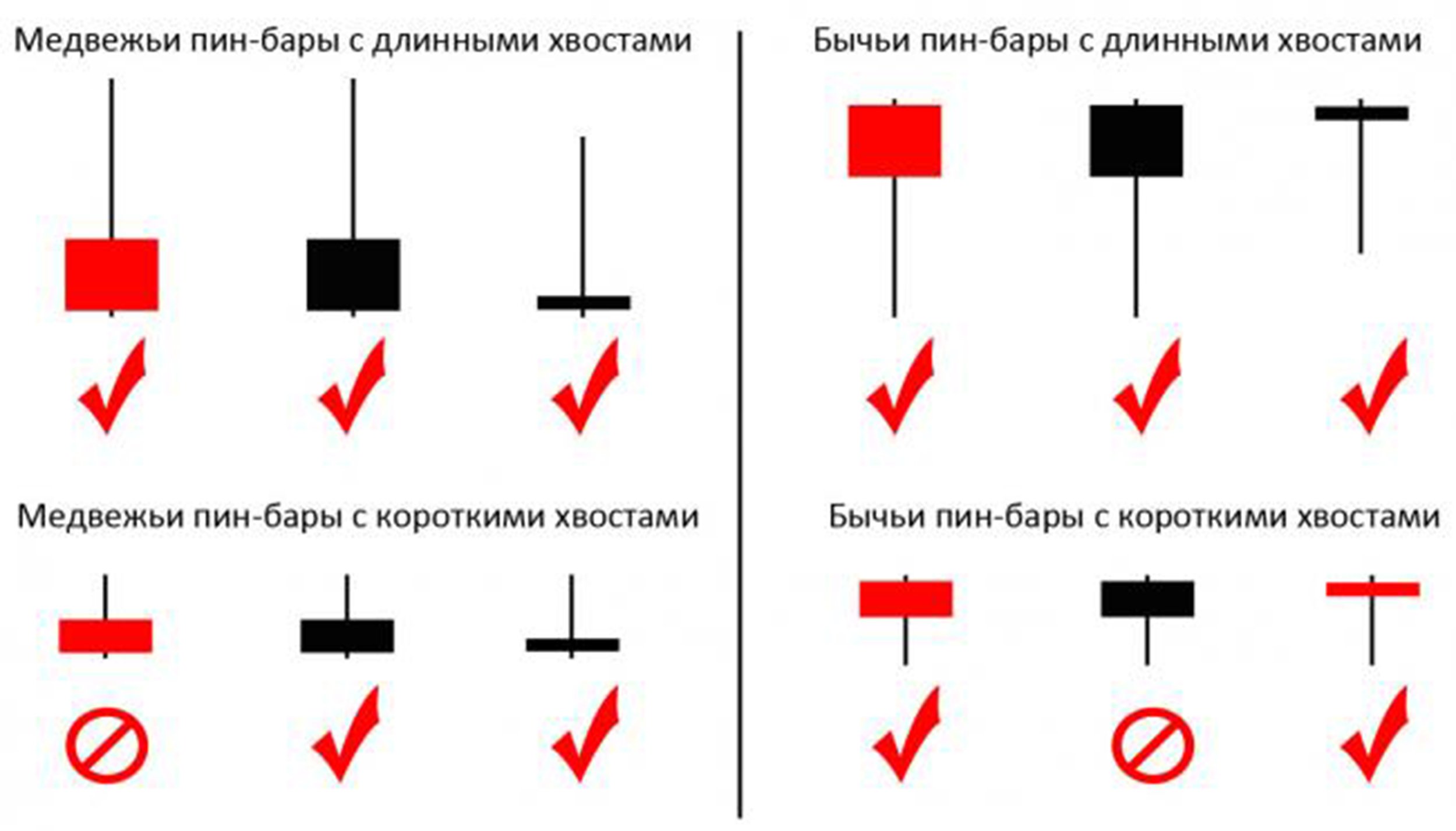 Binary Options Strategies download