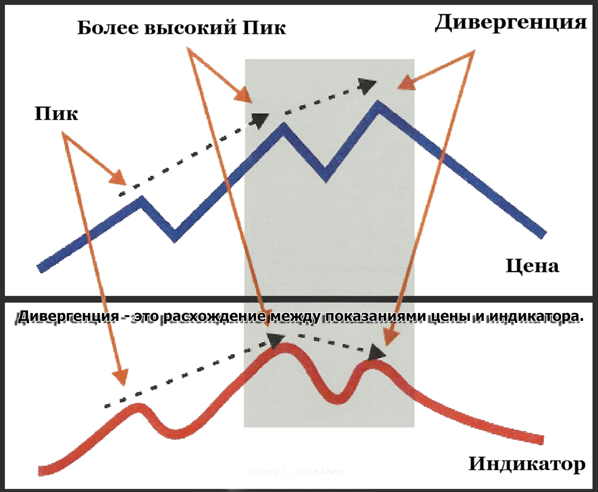 Стратегия «Джанконе» для бинарных опционов