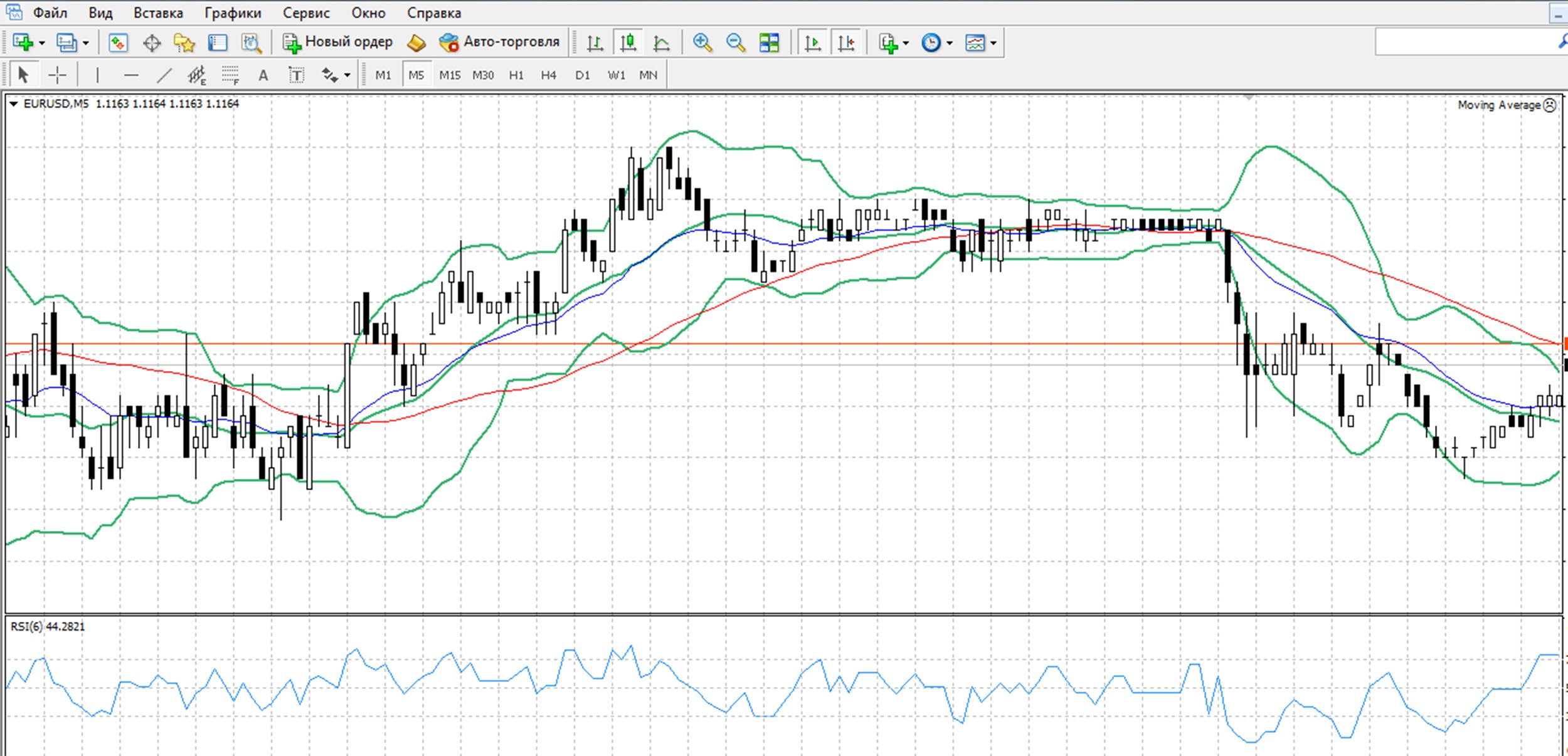 Junkone Binary Options Strategy Settings