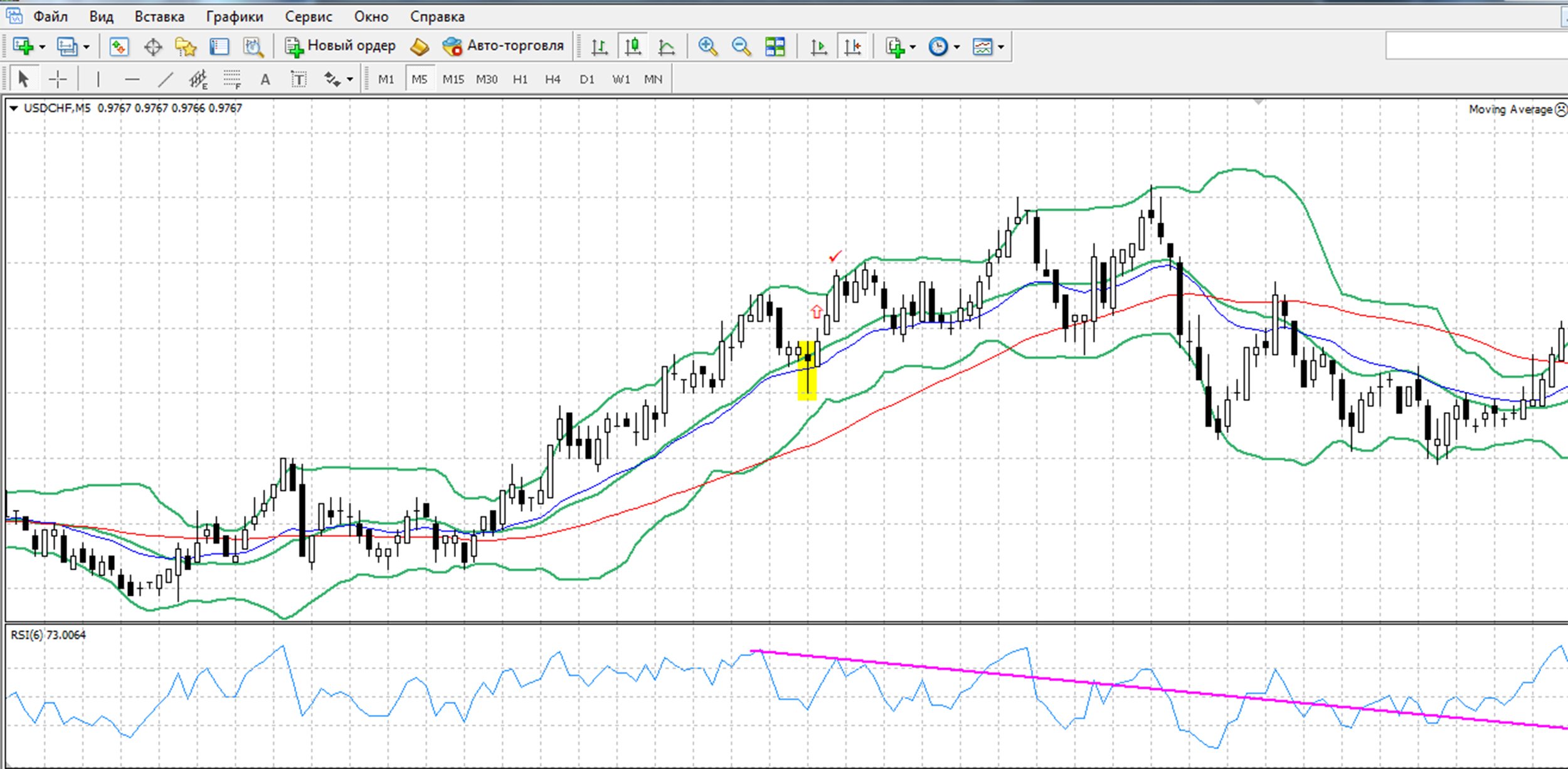 Jancone Binary Options Strategy: Buying a CALL Option