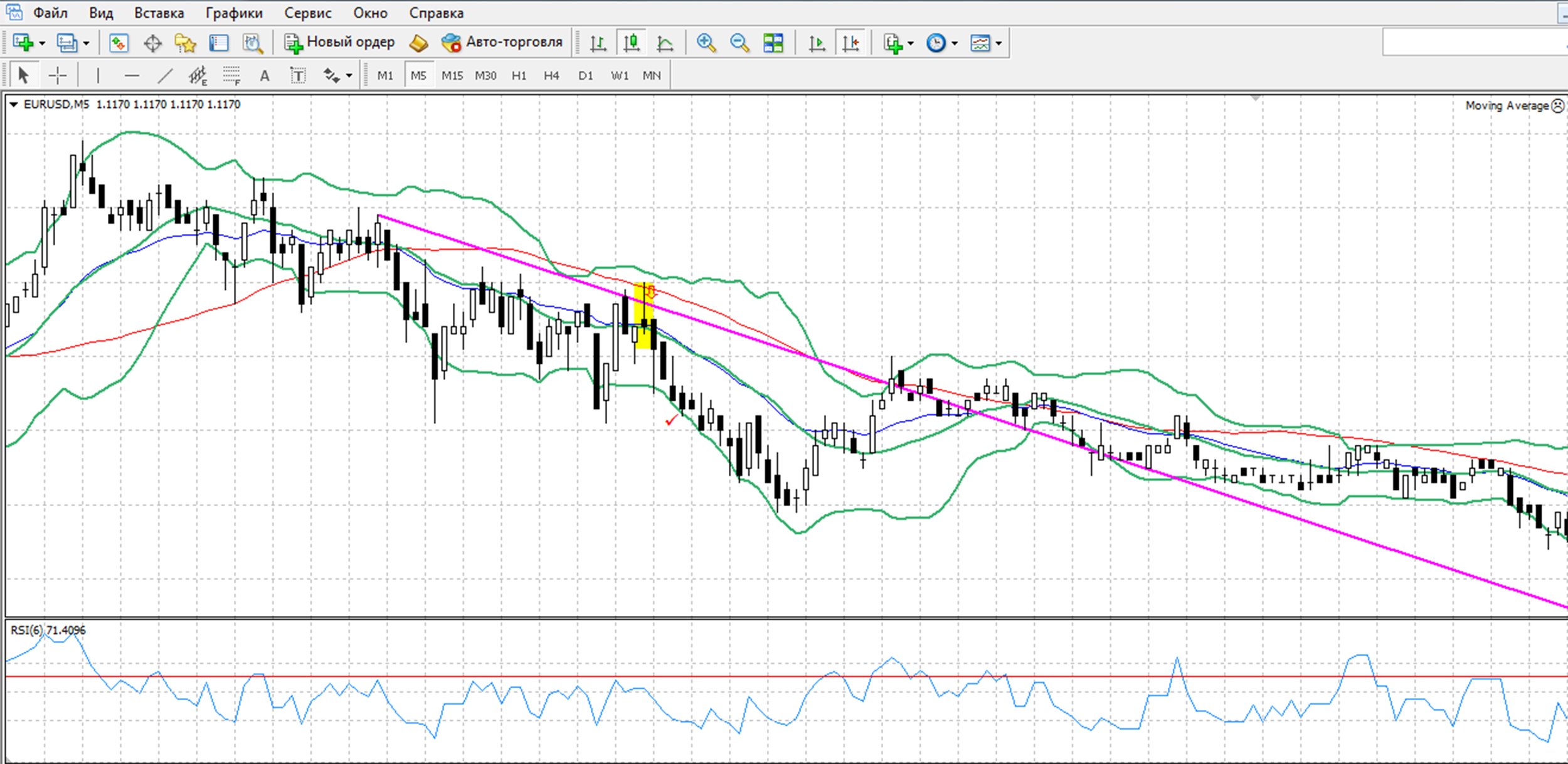 Jancone Binary Options Strategy: Buy a PCI Option