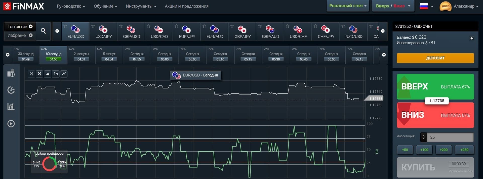 Индикатор RSI добавлен к графику, вы можете начинать работу с ним