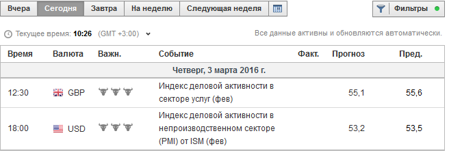 Торговля бинарными опционами сигналы новости 