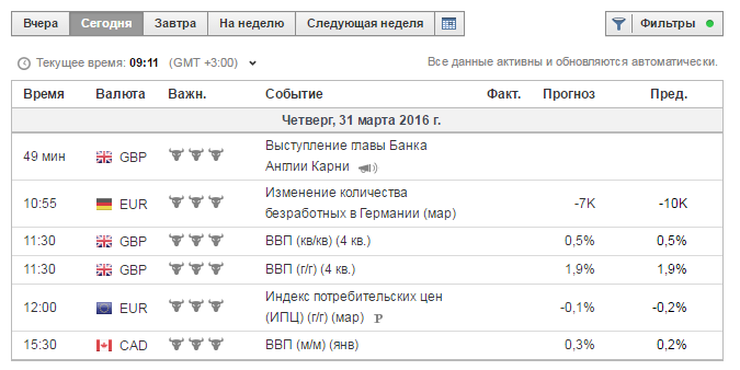 Сигналы бинарных опционов 