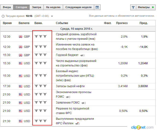 Binary Options News