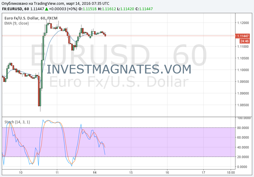 Binary Options Signals  