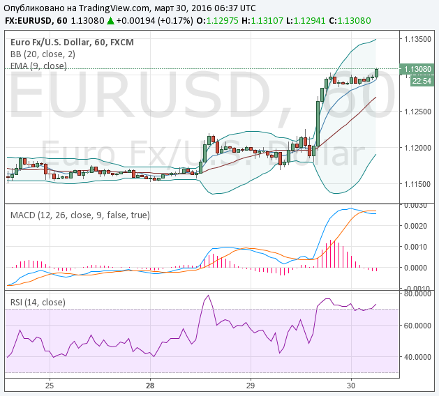 Binary Options Signals