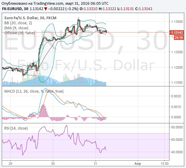 Binary Options Signals  