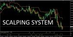 Scalping Options Options Strategy