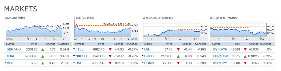 Binary Options Indices