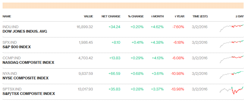 Trading Binary Options Signals Indices