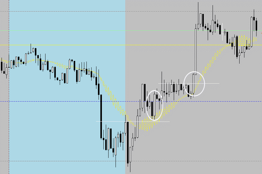 Binary Options Strategies