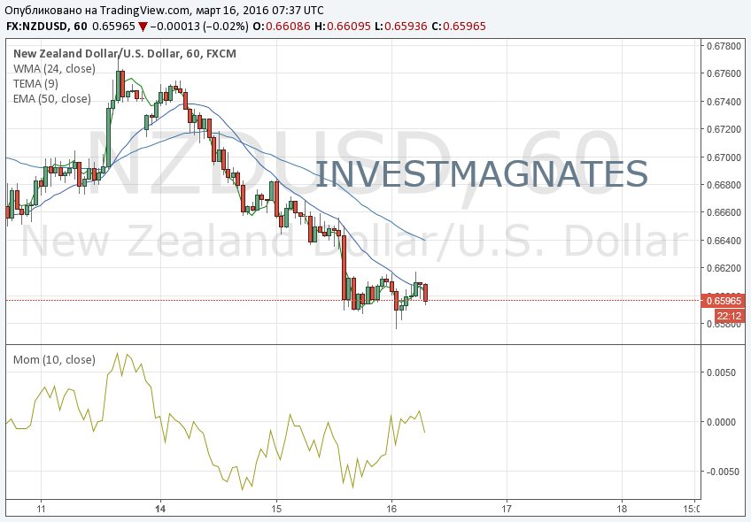 nzd