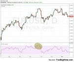 индикатор бинарных опционов rsi