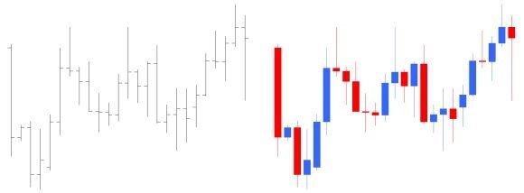 Бырный график бинарных опционов