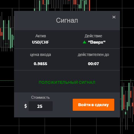 сигналы для бинарных опционов