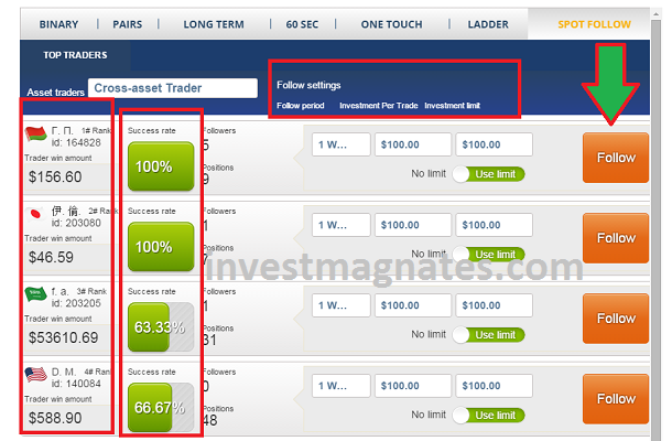 Social Binary Options Trading  