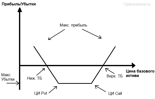 Binary Options Strategies