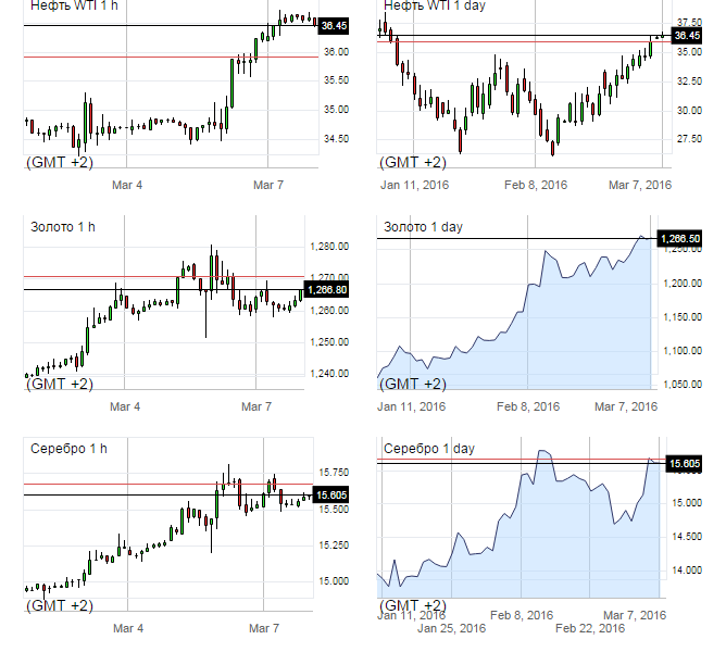 Binary Options Signals  