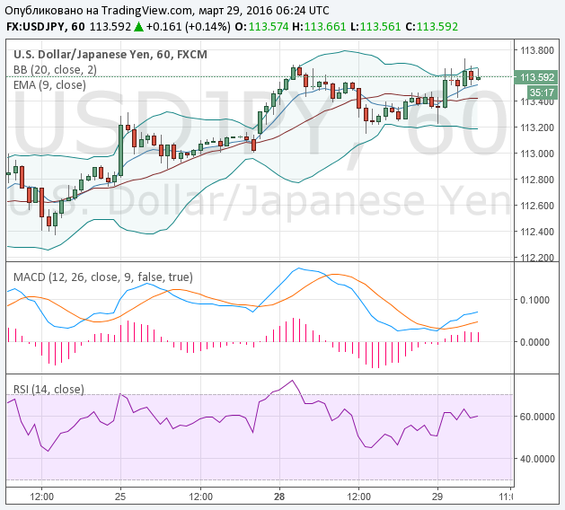 usdjpy