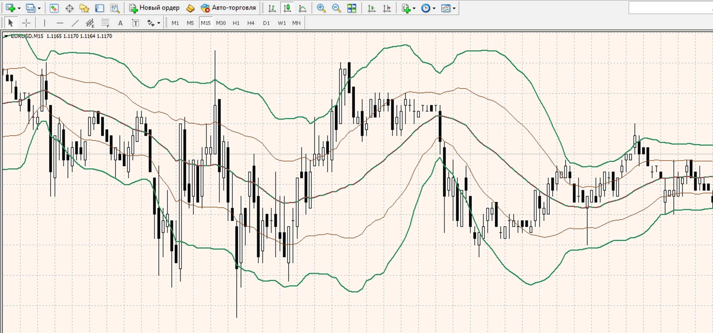 Binary Options Strategy  