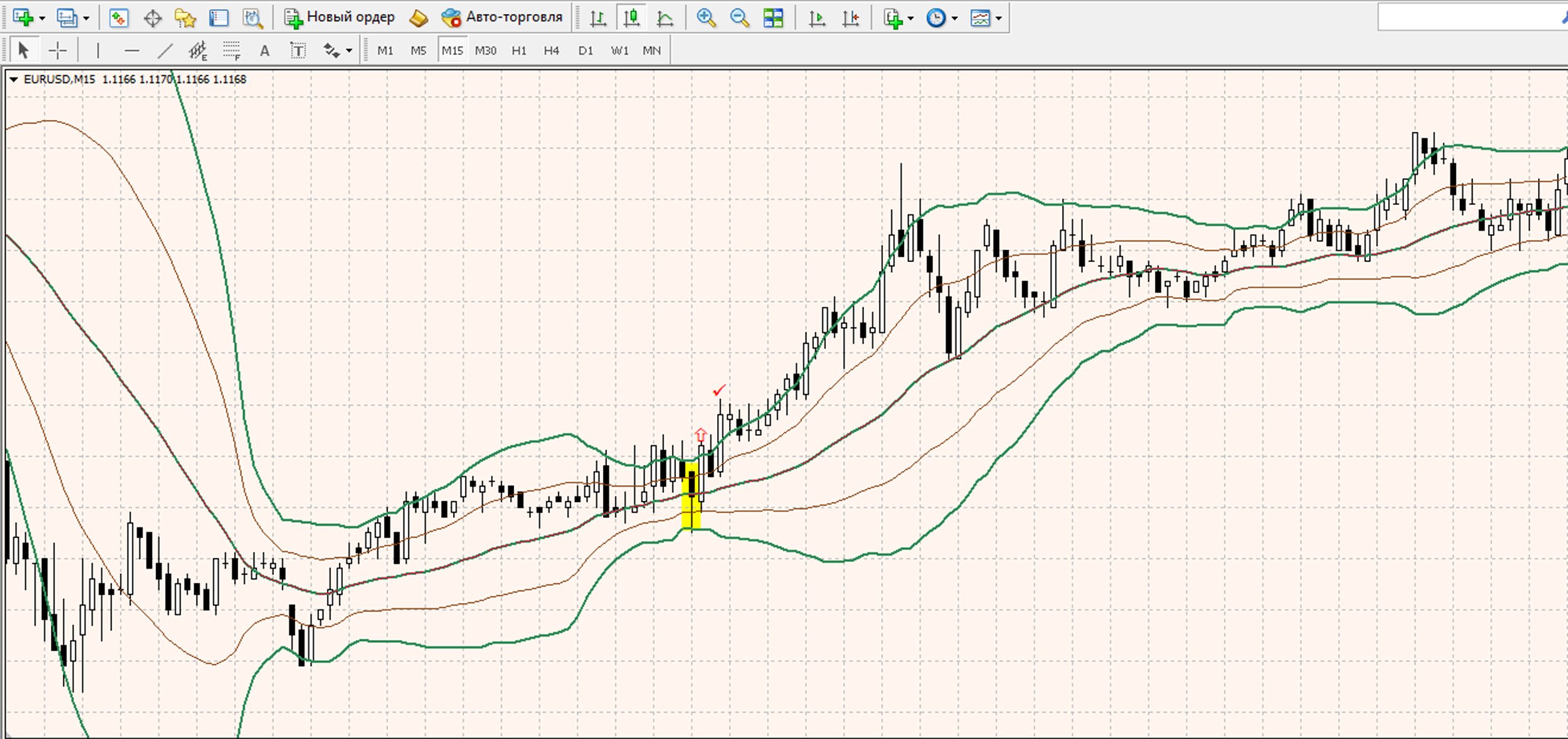 Binary Options Strategy BUY