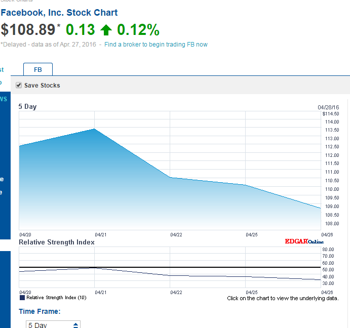 Binary Options Signals Stock Trading  